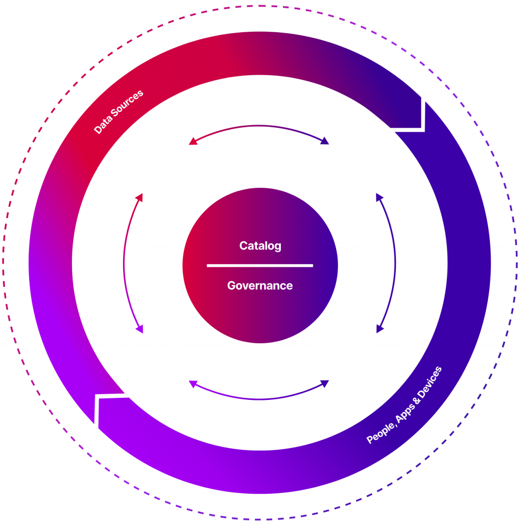 Data Maturity Assessment - Firemind - AWS Specialists in AI/ML, Data ...